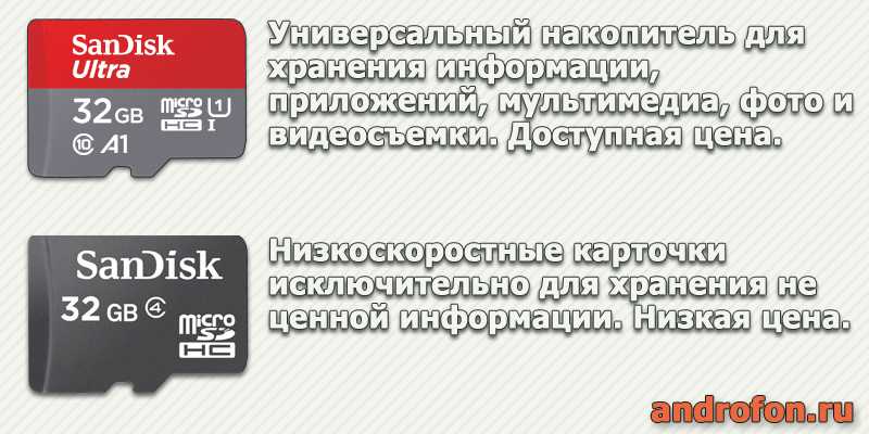 Универсальная и низкоскоростная карта памяти.