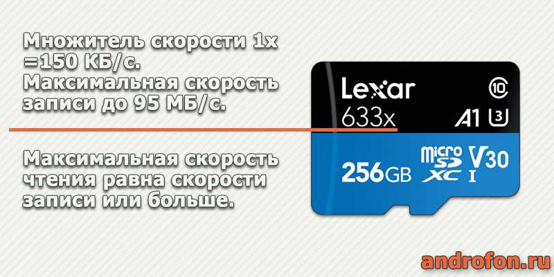 Обозначение скорости записи в виде множителя.