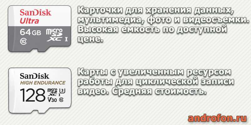 Скоростная карта для хранения файлов и циклической записи файлов.