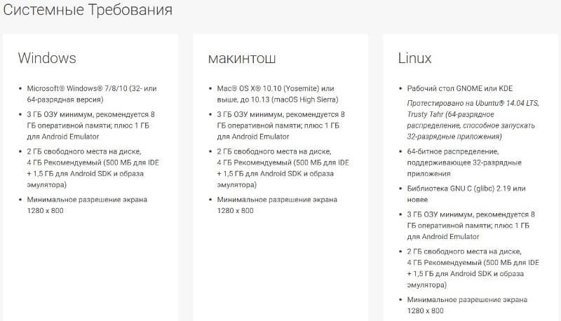 Системные требования.
