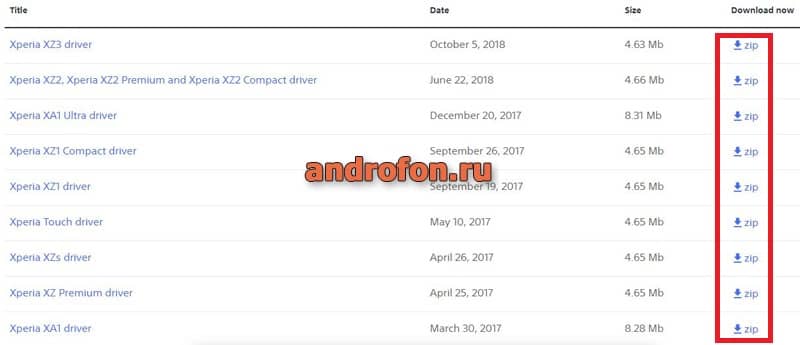 Скачать бесплатно драйвера для Sony.