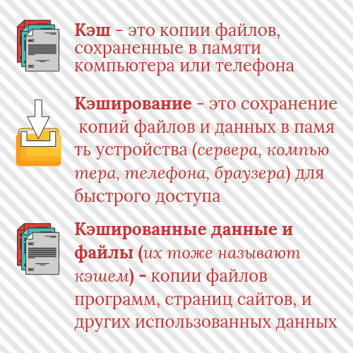 Кэширование и кэшированные данные