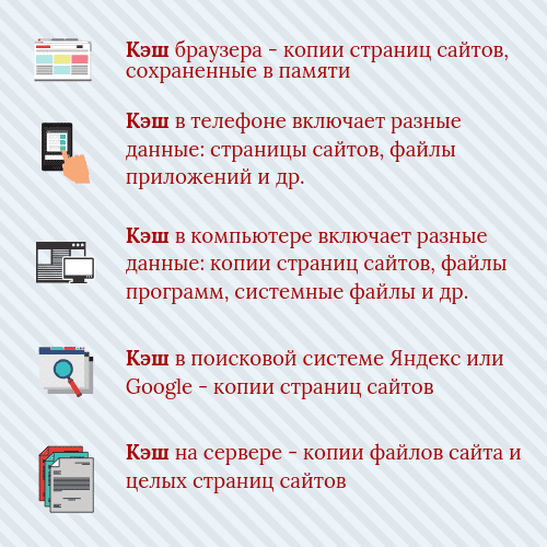 Кэш в разных устройствах