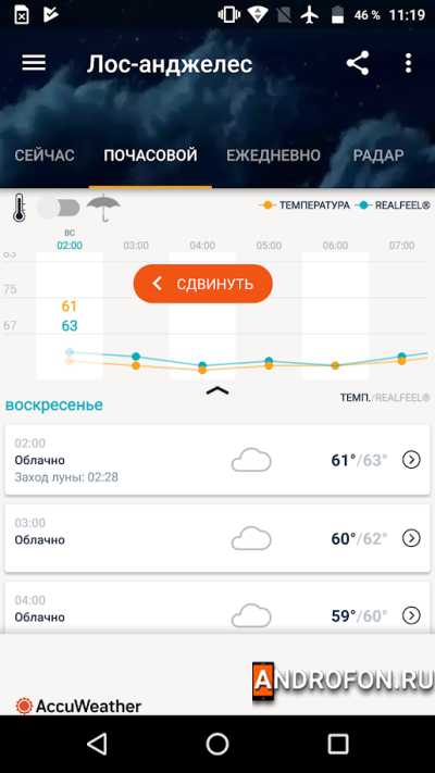 Прогноз погоды AccuWeather.