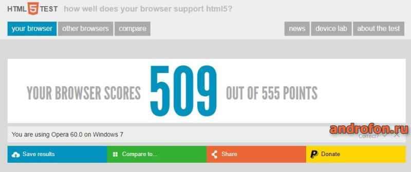 Тест HTML5 Test в opera.