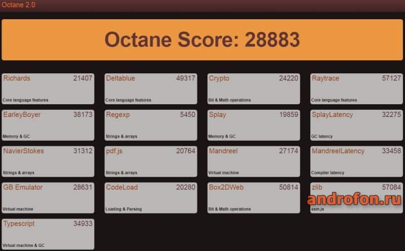 Тест Octane.