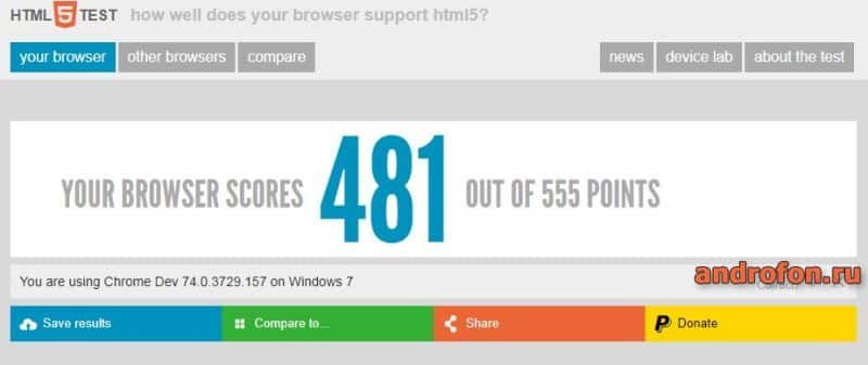 HTML5 Test.