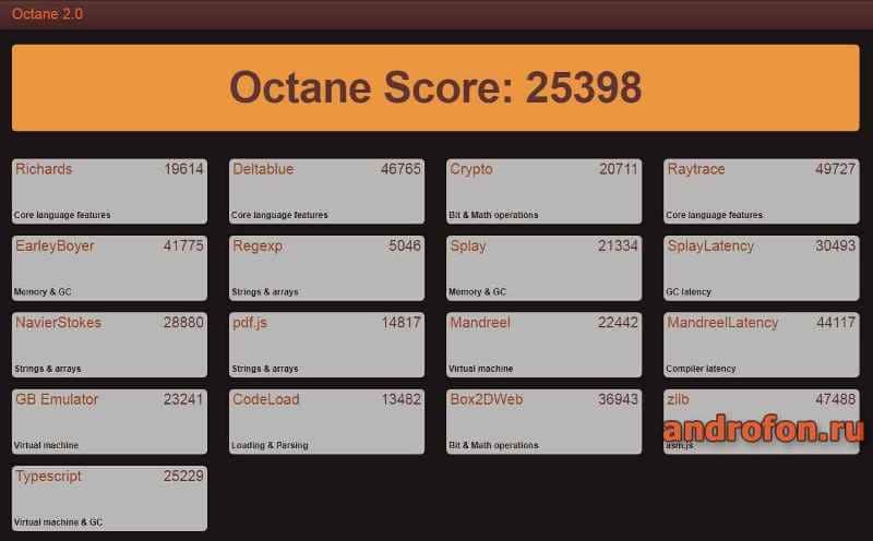Тестирование Octane 2.0.