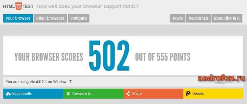 HTML5 Test браузера Vivaldi.