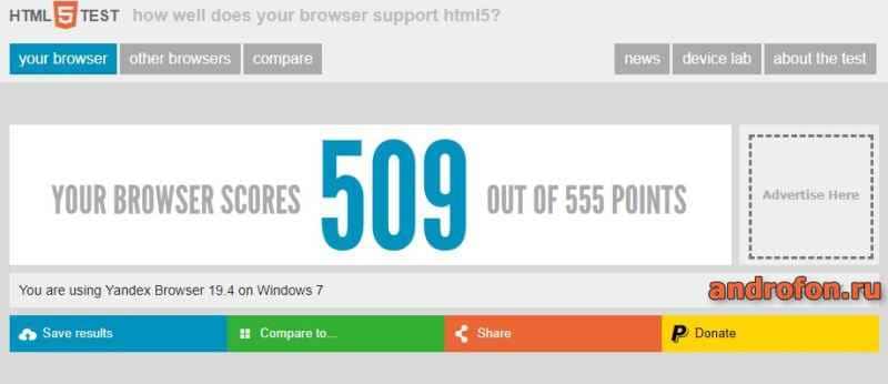 Тестирование в HTML5 Test.