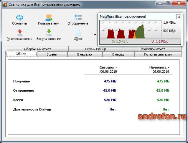 Окно программы NetWorx.