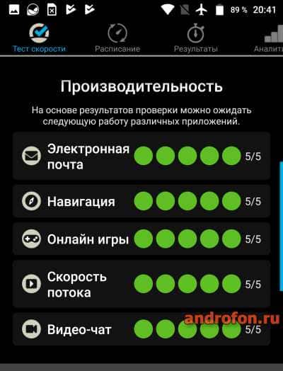 Анализ инета в SPEEDCHECK.