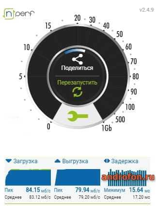 Speedtest.su