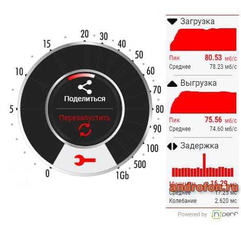 Сервис SPEEDTEST24.