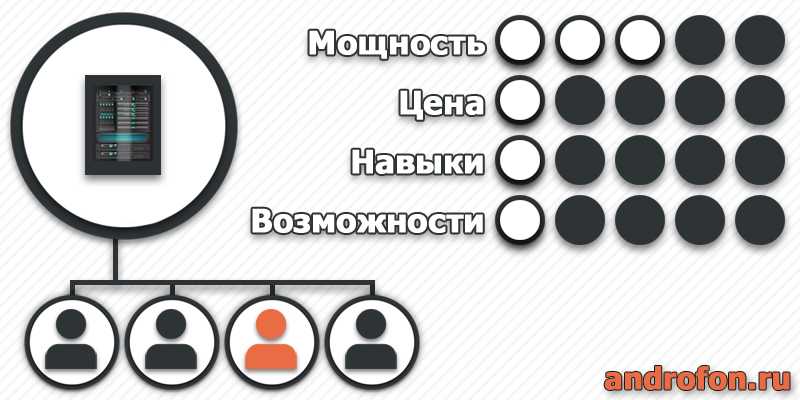 Общий хостинг.