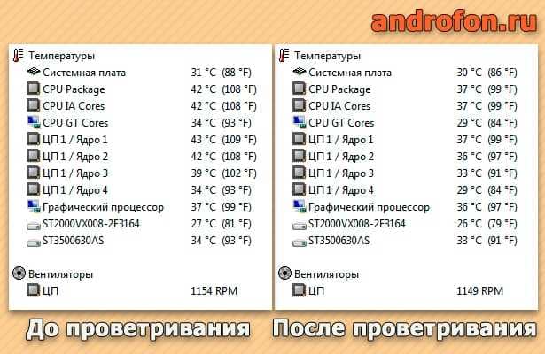 Изменение температуры ПК после вентиляции в корпусе.