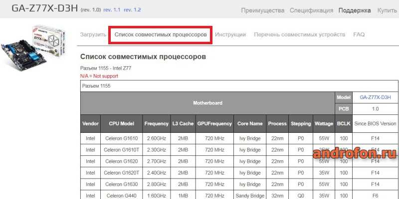 Список поддерживаемых процессоров для выбранной материнской платы.