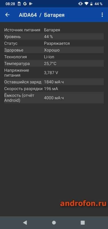 Программа для тестирования телефона Aida64.