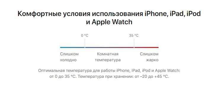 Оптимальная температура использования iPhone.