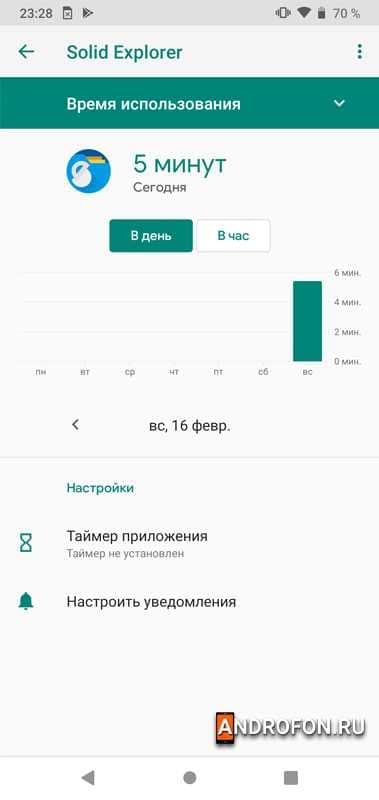 Статистика использования выборочного приложения.