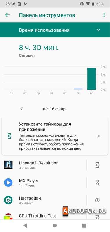Статистика использования.