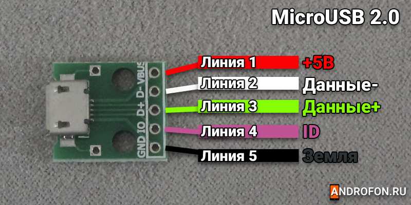 Разъем MicroUSB 2.0.