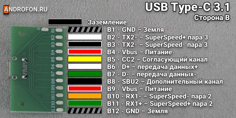 Разъем USB Type-C сторона Б.