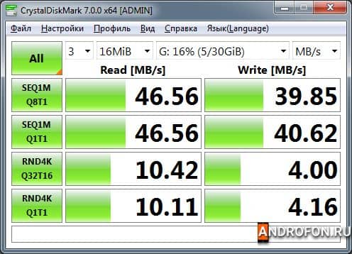 Скорость работы карты памяти SanDisk High Endurance.