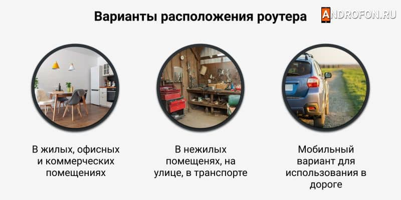 Расположение роутера.