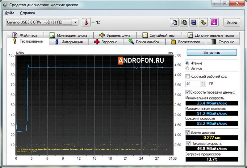 Тестирование скорости накопителя в HD Tune.