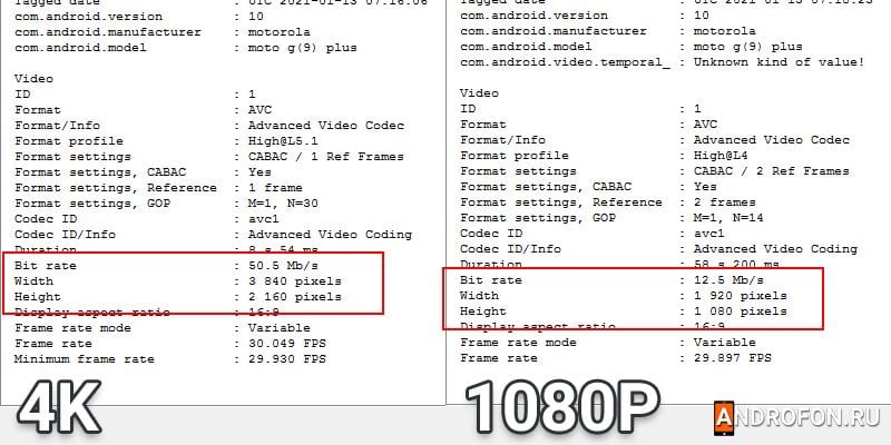значение битрейта при съемке видео
