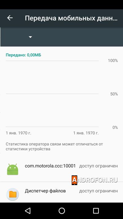 график использованных данных