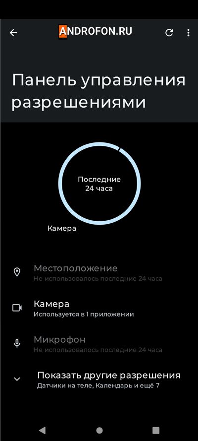 Панель управления доступом разрешением